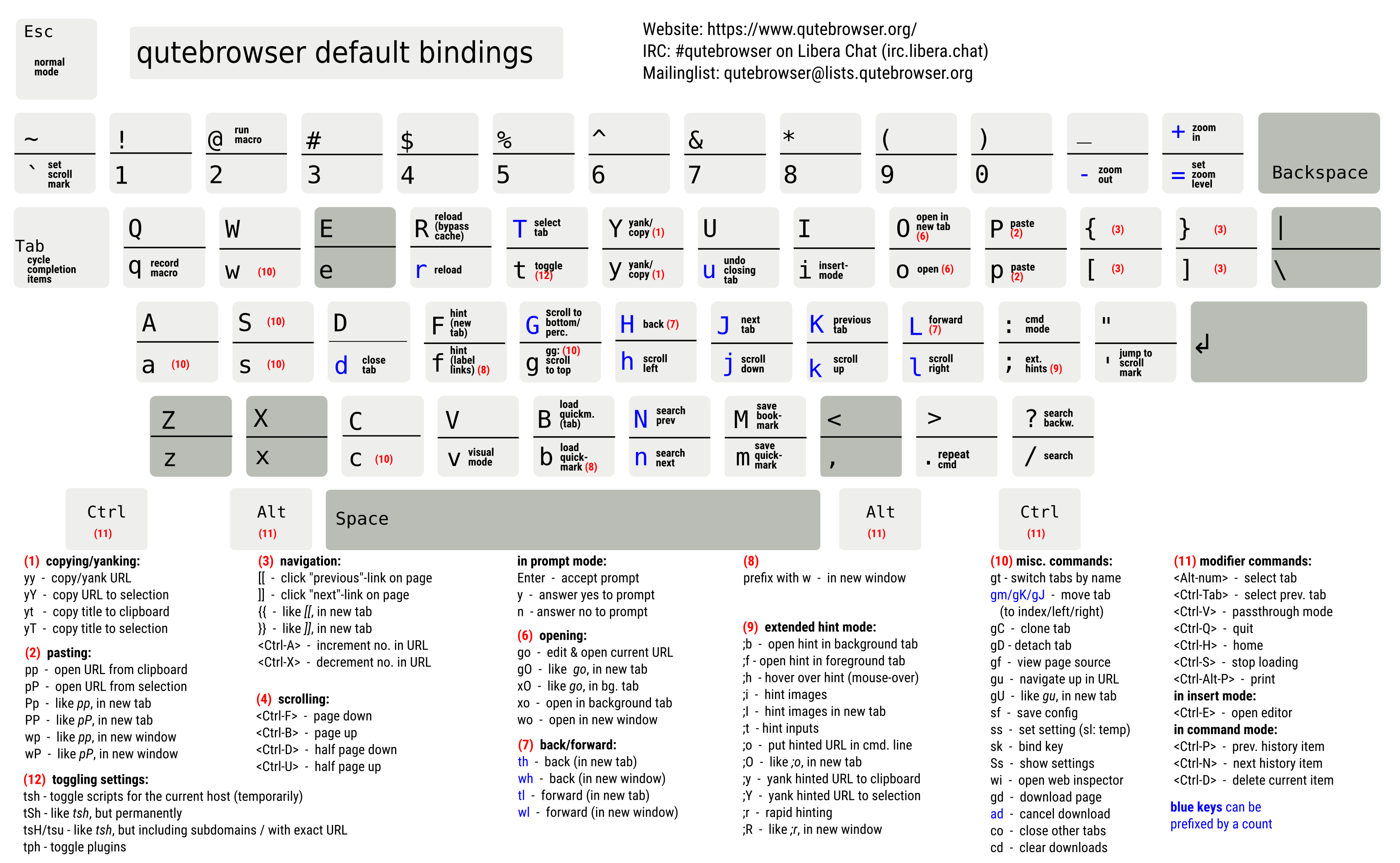 qt_cheatsheet