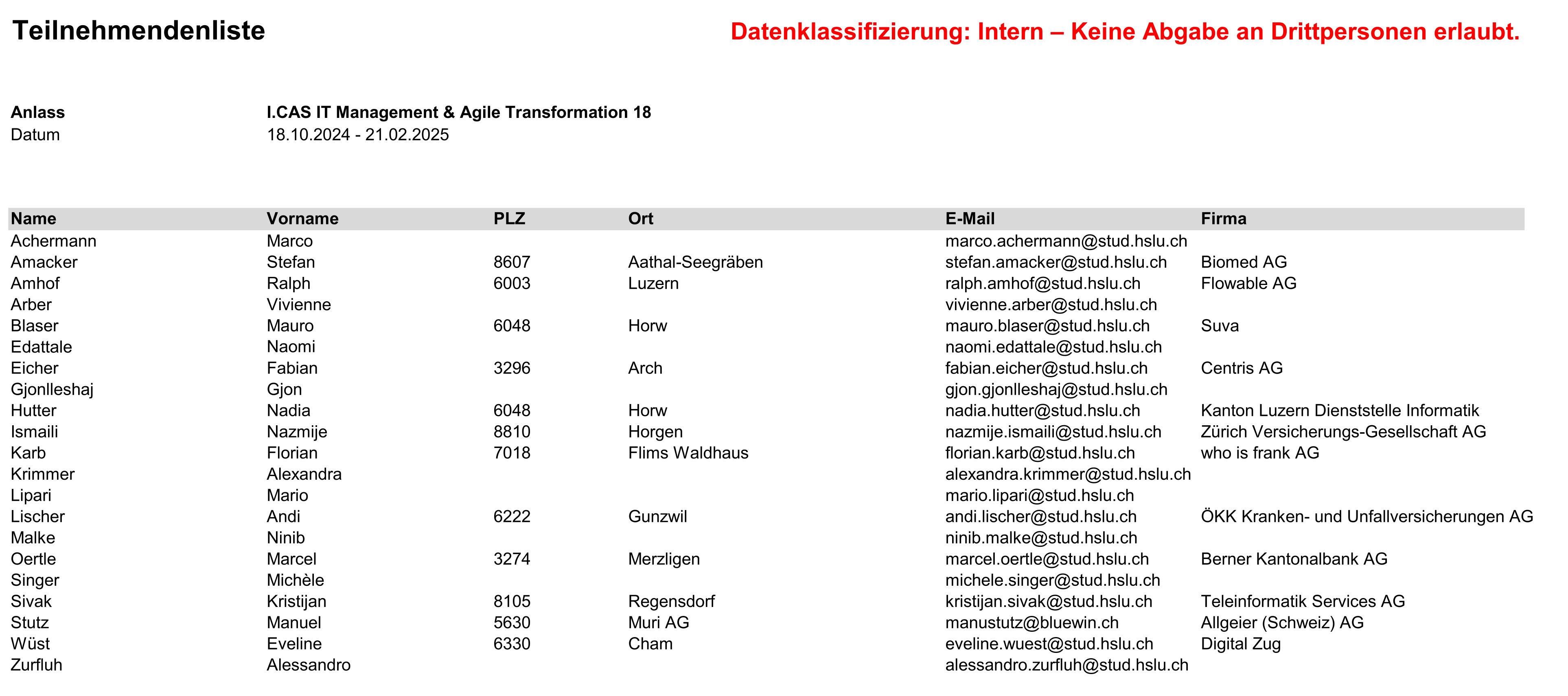 Teilnehmende - CAS IT-Management & Agile Transformation